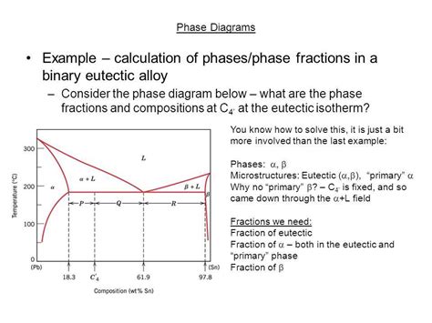 Exploring Eutectic Phase Diagram Examples: Unlocking the Secrets of Materials Science