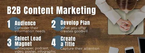 B2B Content Marketing Infographic - White Hart Insight