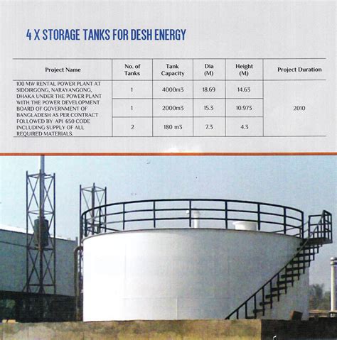 Major Construction & Eng. of Storage Tank Projects