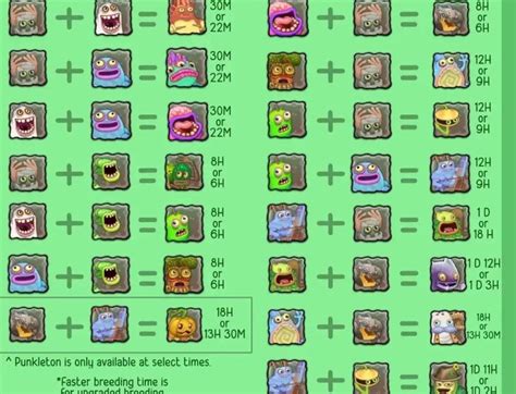 Plant island breeding chart… : r/MySingingMonsters