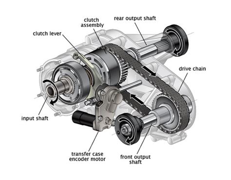 Transfer Case Parts - TRANSFER CASE WAREHOUSE