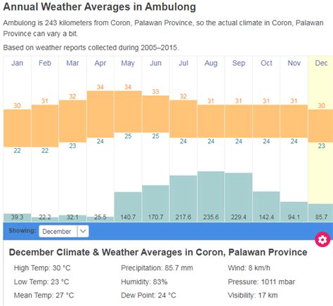 CLIMATE & WEATHER - Palawan Perfection