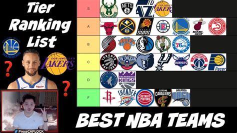 NBA TEAMS TIER LIST RANKING! (LAKERS, WARRIORS, NETS, GSW?) 2021-2022 NBA Season - YouTube