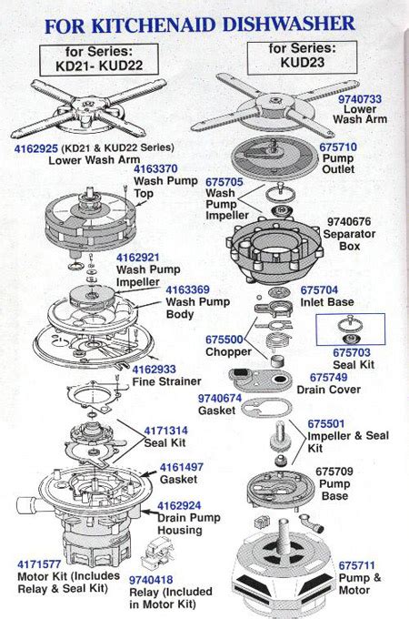 Kitchenaid Dishwasher Parts Manual