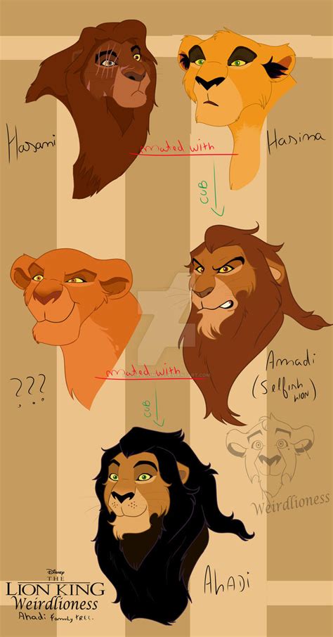 Ahadi's family tree by weirdlioness on DeviantArt