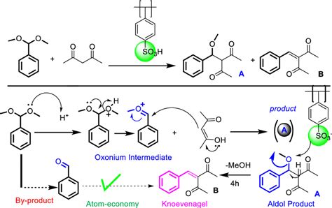 Probable mechanism of alkylation on acetal via Oxonium ion | Download ...