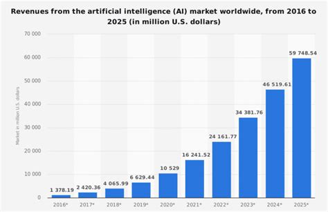 12 Best Programming Languages For AI (Artificial Intelligence)