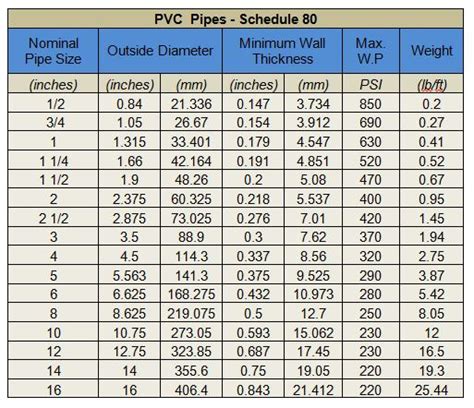 Pvc Sewer And Drain Pipe Dimensions - Best Drain Photos Primagem.Org