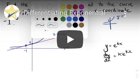 Differentiating exponentials and logarithmic functions - StudyWell