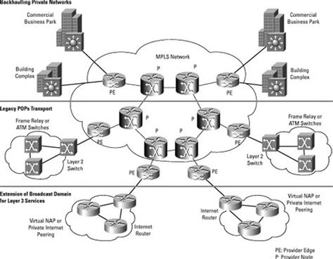 HARDWARE AND NETWORKING: MAN Network