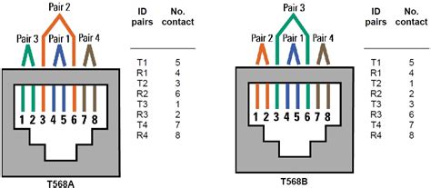 Guide modular connectors