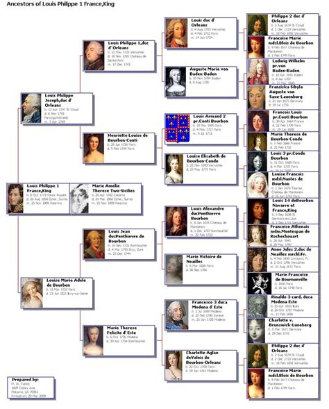 France, The Last Kings | Royal family trees, Monarchy family tree ...