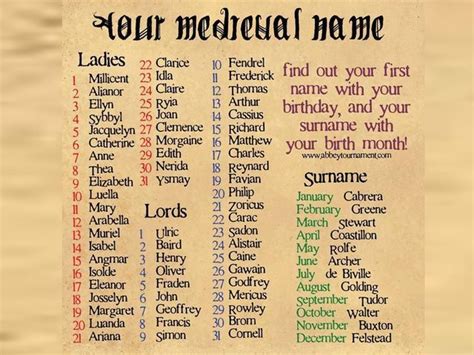 cool mystical names - Ecosia | Names, Funny name generator, Fantasy names