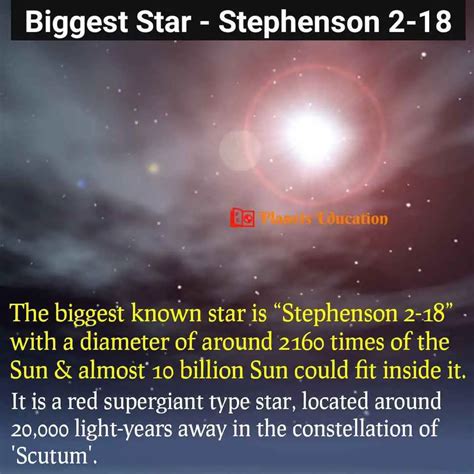 All About the Biggest Star Stephenson 2-18 {2023}