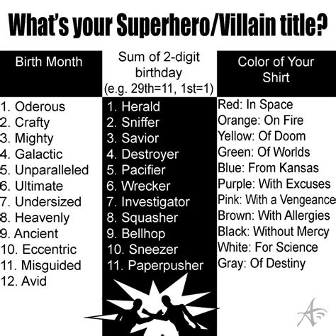 Find Your Superhero / Supervillain Title! – Adare Elyse