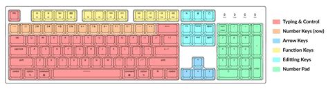 Keyboard Size & Layout Buying Guide – Keychron | Mechanical Keyboards ...