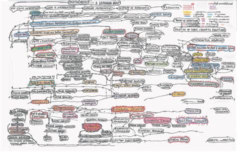 big list - Mind maps of Advanced Mathematics and various branches thereof - Mathematics Stack ...