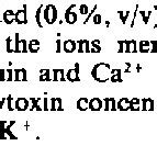 PROMOTION OF THE PALYTOXIN EFFECTS ON HUMAN ERYTHROCYTES BY Cap`,Cap ...