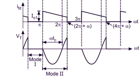 Freewheeling Diode - Definition, Diagram, Working & Advantages - ElectricalWorkbook