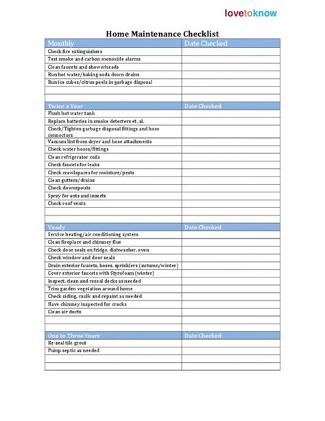 Building Maintenance Checklist | Template Business