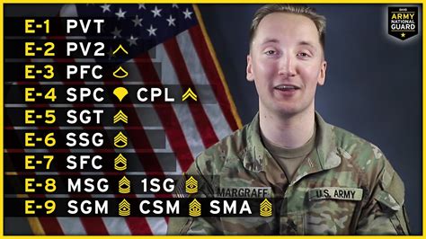 E-Rank Tutorial - Ohio Army National Guard - YouTube