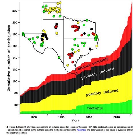 Earthquakes triggered by oil and gas activity have been happening in Texas since at least 1925 ...