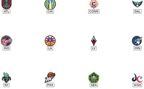 ggplot2 Layer for Visualizing WNBA Team Logos — geom_wnba_logos • nbaplotR