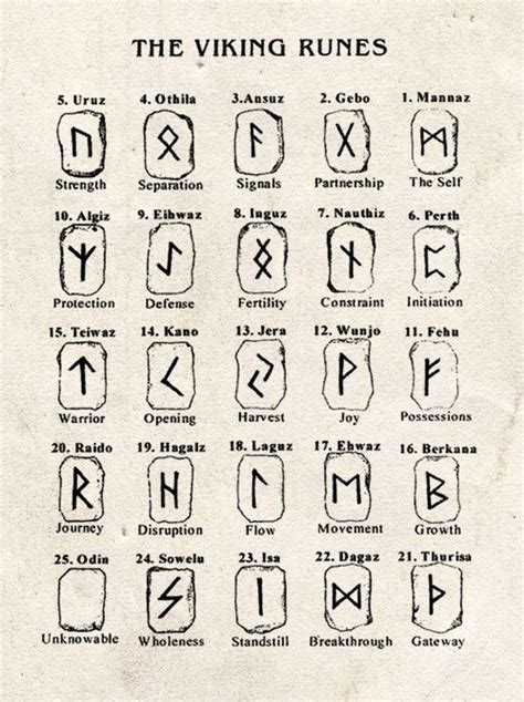 Type in History: Runes | Sessions College