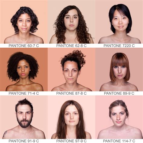 The Evolution of Skin Colour in Humans