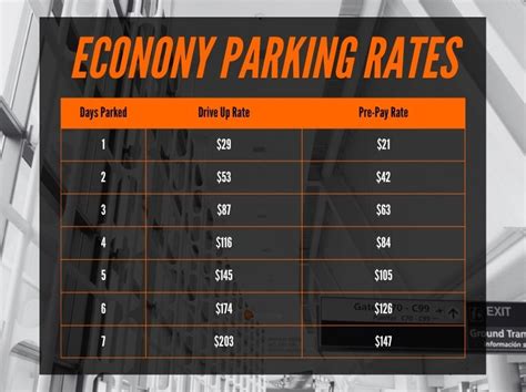 Parking Rates at Newark Airport (EWR) | Rate Guide & Information