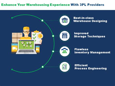 Are there Any Benefits of Using 3rd Party Logistics Services? | by ...