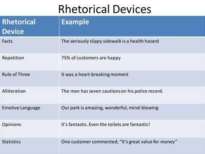 Rhetorical Devices; AFOREST by johncallaghan - UK Teaching Resources - TES