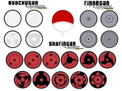 Rinnegan, Byackugan y Sharingan | Ojos de naruto, Saske uchiha, Naruto ...