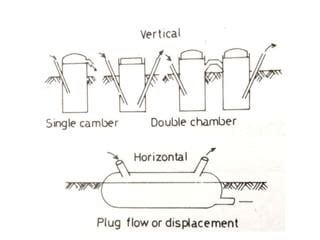 Types of biogas plants | PPT