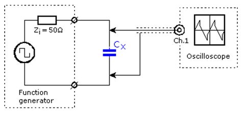 Measuring capacitance :: Electronic Measurements