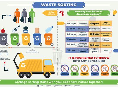 Garbage sorting is everyone's duty! by Anna Tomashenko on Dribbble