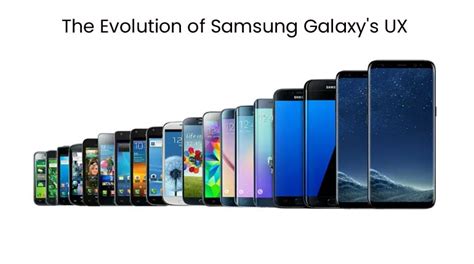 The Evolution of Samsung Galaxy's UX - A Touch of Class