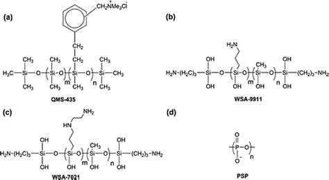 Chemical structures of polysiloxane materials (a) QMS-435, (b ...