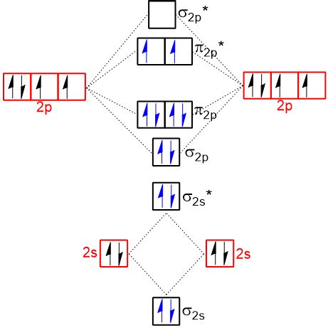 13+ O2 Molecular Orbital Diagram - LesleyanneAma