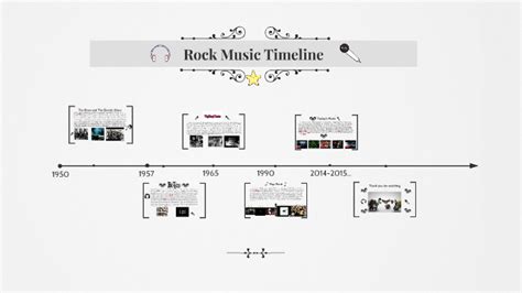 Rock Music Timeline by Jazmin Rojas on Prezi