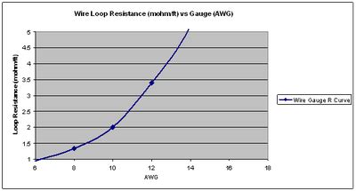 Speaker Cable Length Differences: Do They Matter? | Audioholics