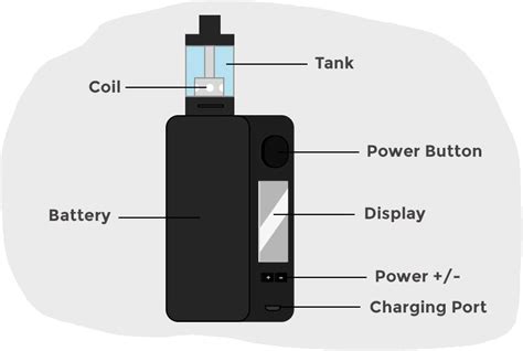 How does a vape work? - iSmokeKing.se