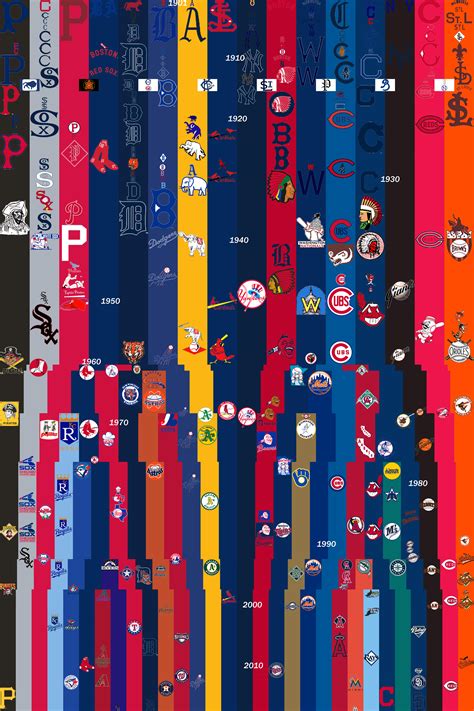 MLB History Poster - Sports Logo News - Chris Creamer's Sports Logos ...