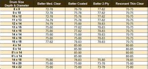 Tuning Chart - DRUMDIAL