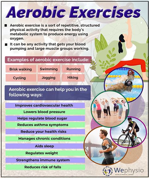 Importance of Aerobic Exercise.