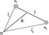 The two-body problem. | Download Scientific Diagram