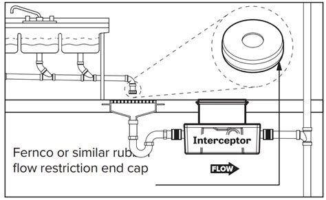 Schier 50 Gpm Grease Interceptor Outlet Websites | www.pinnaxis.com