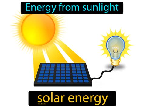 Solar Energy Definition & Image | GameSmartz