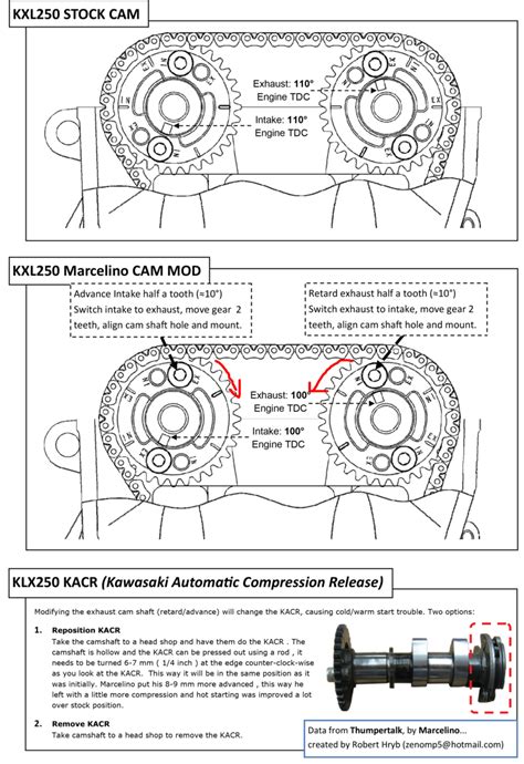 klx250/300 cam mod clarification - KLR/KLX 125/140/230/250/300 ...