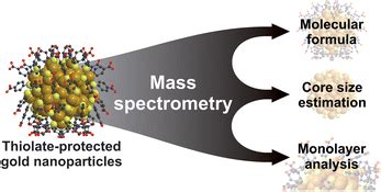 Characterization of thiolate-protected gold nanoparticles by mass ...